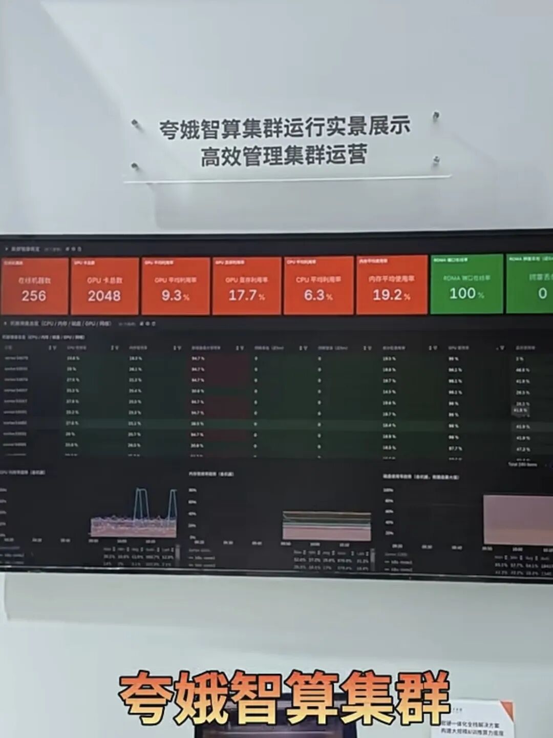 WAIC:别家还聊算力,摩尔线程已训练出世界模型图2
