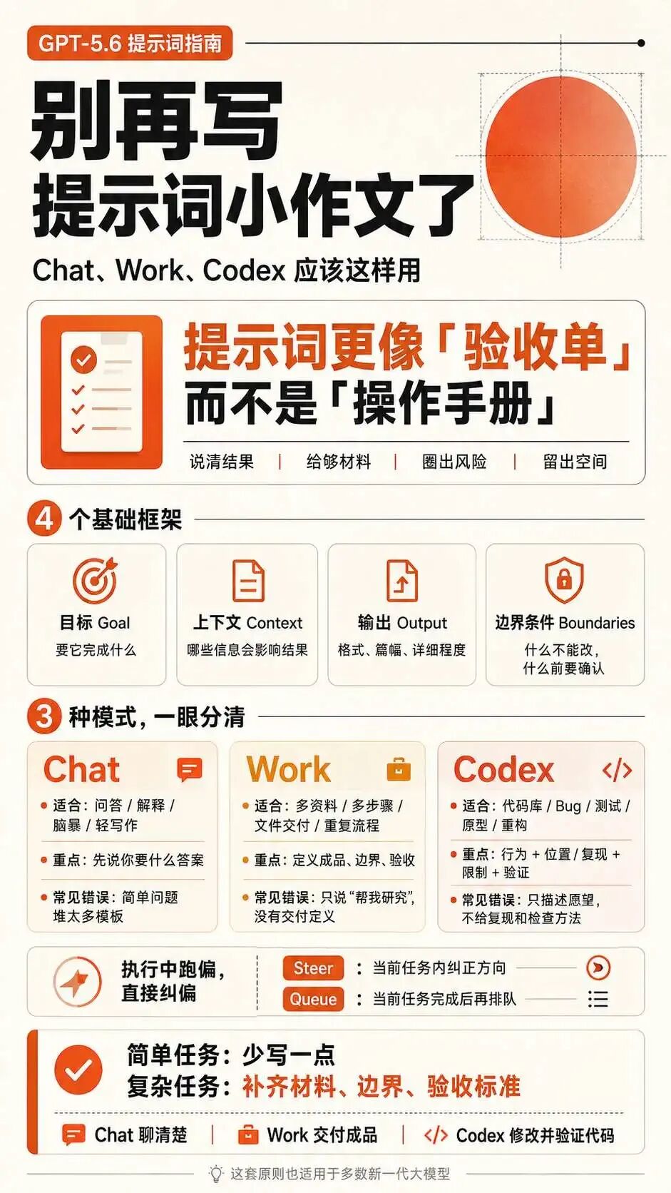 别再写提示词小作文了:GPT-5.6 Chat、Work、Codex 应该这样用图2