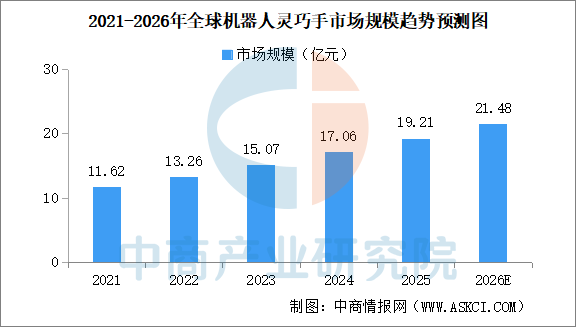 2026年中国具身智能机器人产业链图谱及投资布局分析图11