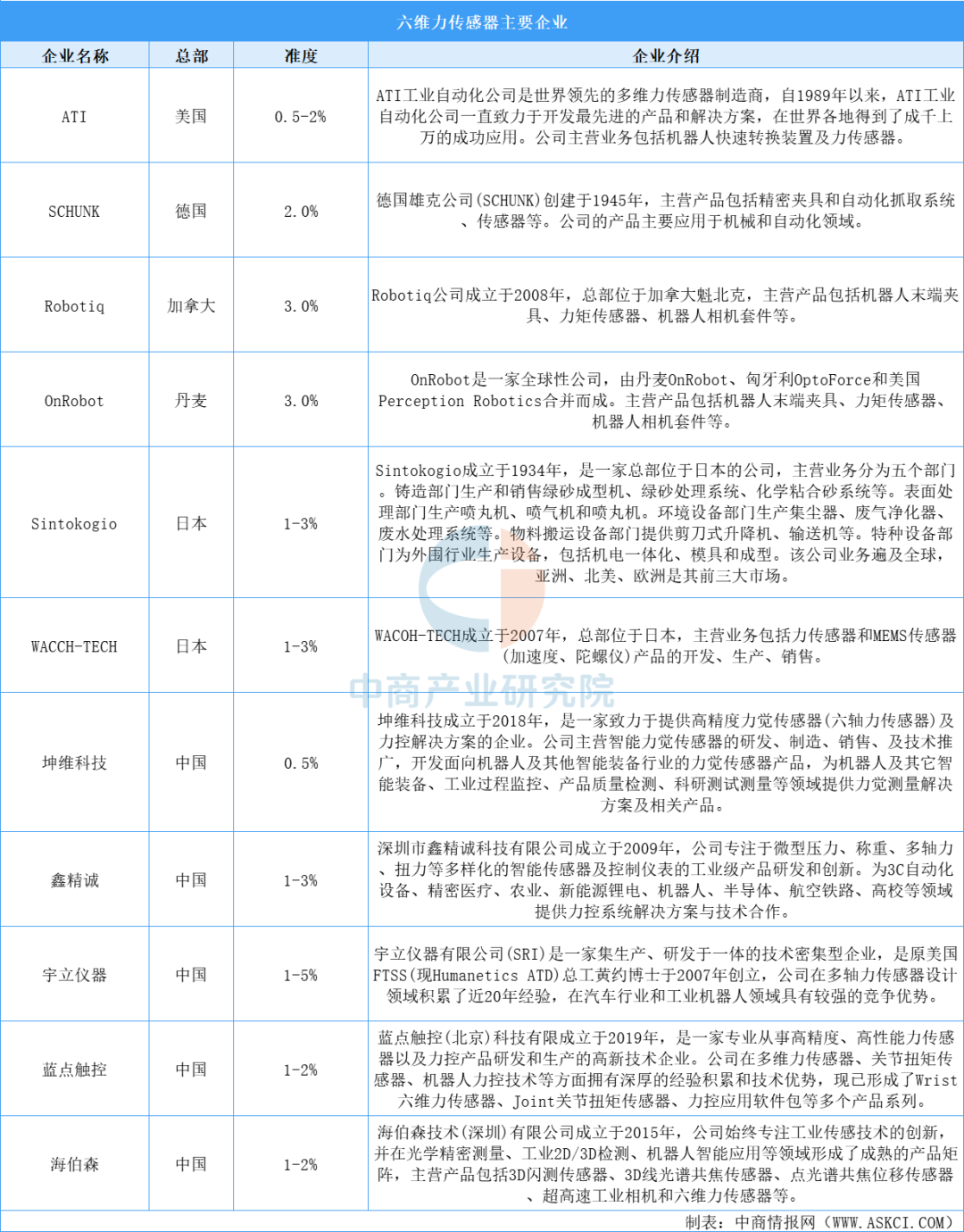 2026年中国具身智能机器人产业链图谱及投资布局分析图15