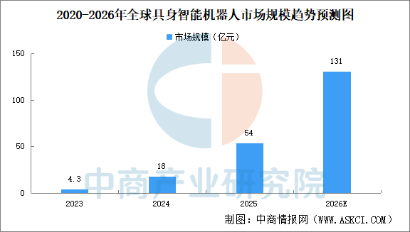 2026年中国具身智能机器人产业链图谱及投资布局分析图23