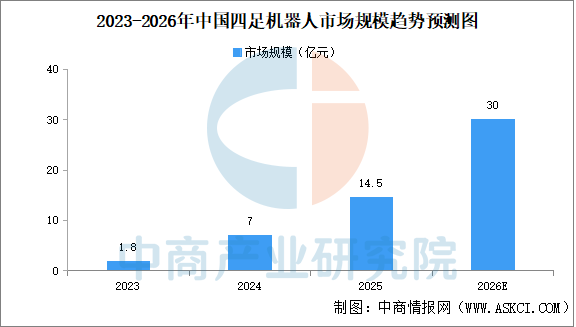 2026年中国具身智能机器人产业链图谱及投资布局分析图26