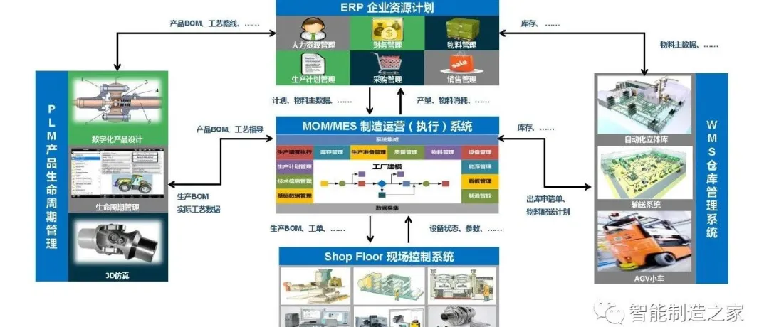135亿！全球工业软件巨头，达索推进史上第二大并购！图5