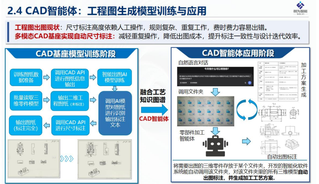 工业AI实践:工业设计仿真一体化CAD/CAE智能体PPT图9