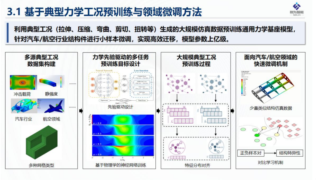 工业AI实践:工业设计仿真一体化CAD/CAE智能体PPT图10
