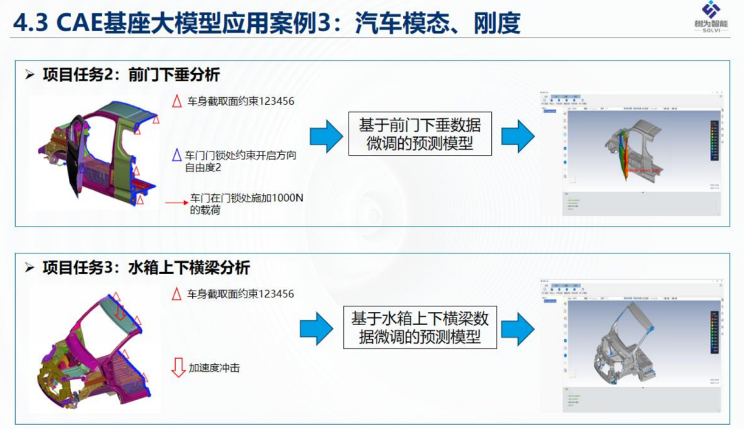 工业AI实践:工业设计仿真一体化CAD/CAE智能体PPT图19
