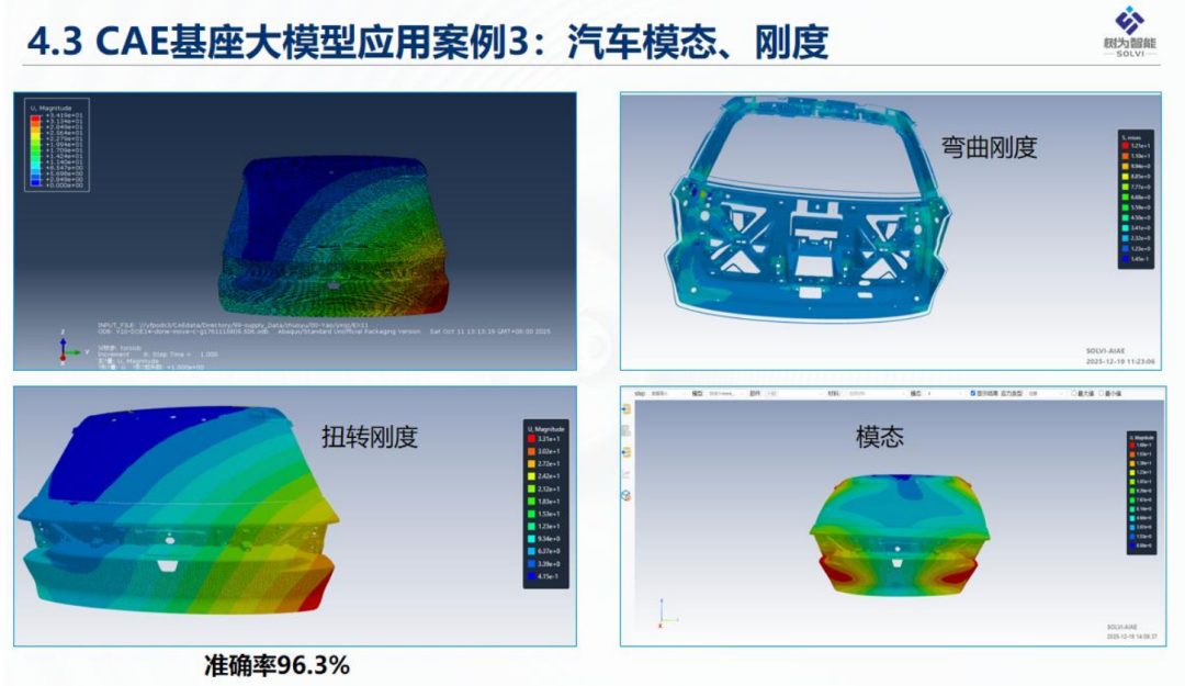 工业AI实践:工业设计仿真一体化CAD/CAE智能体PPT图21