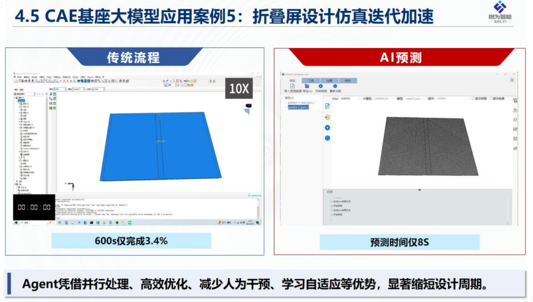 工业AI实践:工业设计仿真一体化CAD/CAE智能体PPT图31
