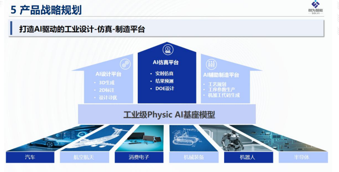 工业AI实践:工业设计仿真一体化CAD/CAE智能体PPT图34