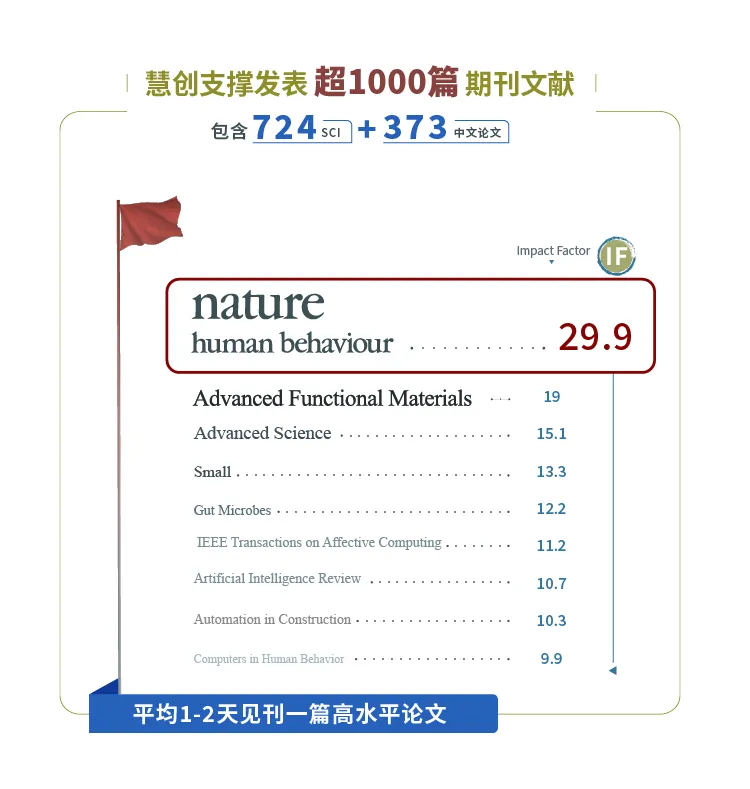 慧创支撑发表论文突破1000篇：一家fNIRS龙头如何成为脑机接口研究的重要支撑平台图3