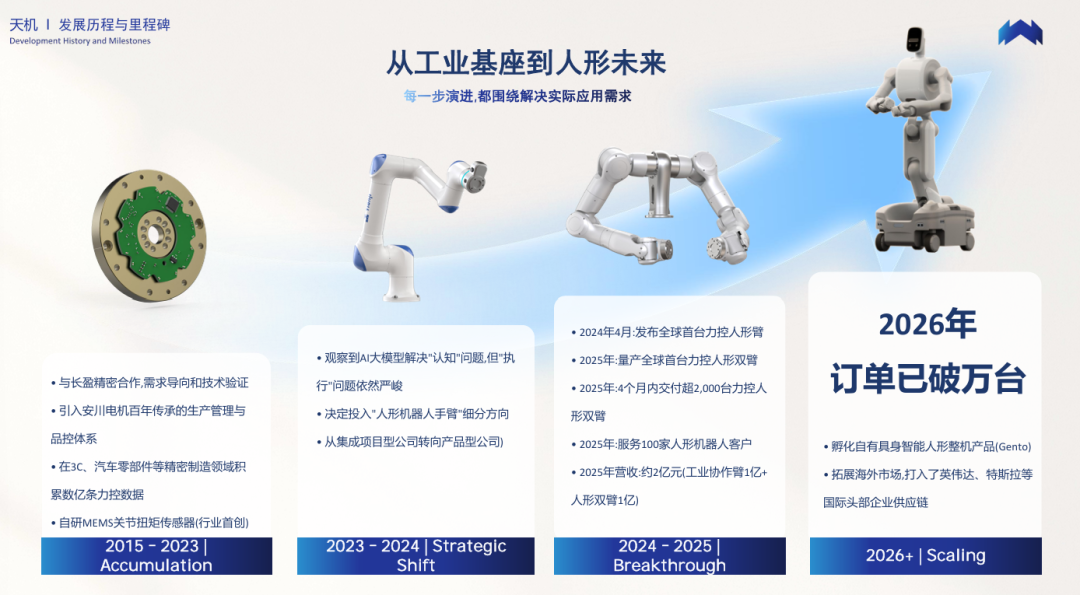 WAIC 洞察|从Gento轮式机器人到自研模型,天机亮出了完整能力闭环图9