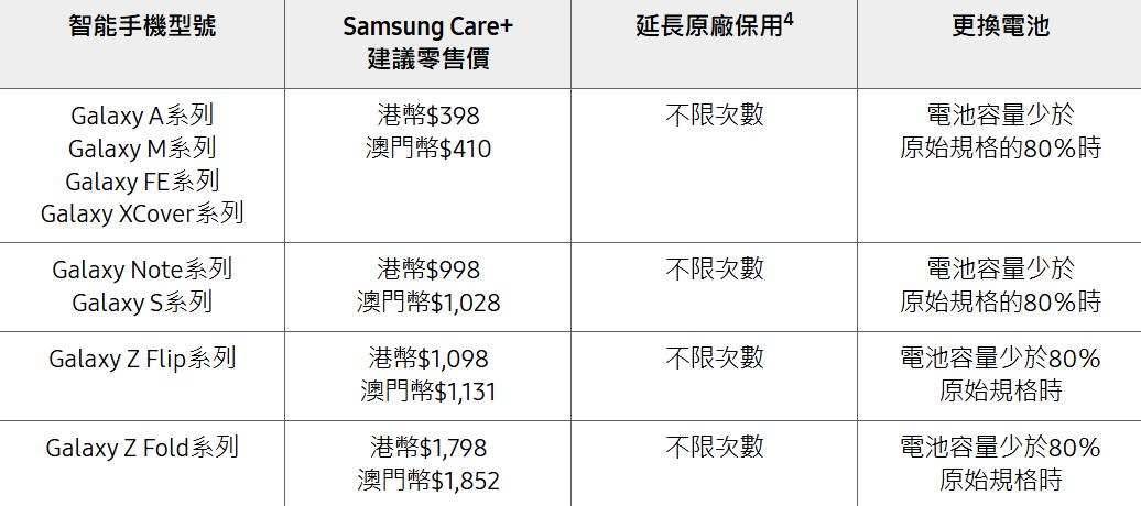 折叠屏iPhone首曝“双芯”设计！电池坏了只换一半？图3
