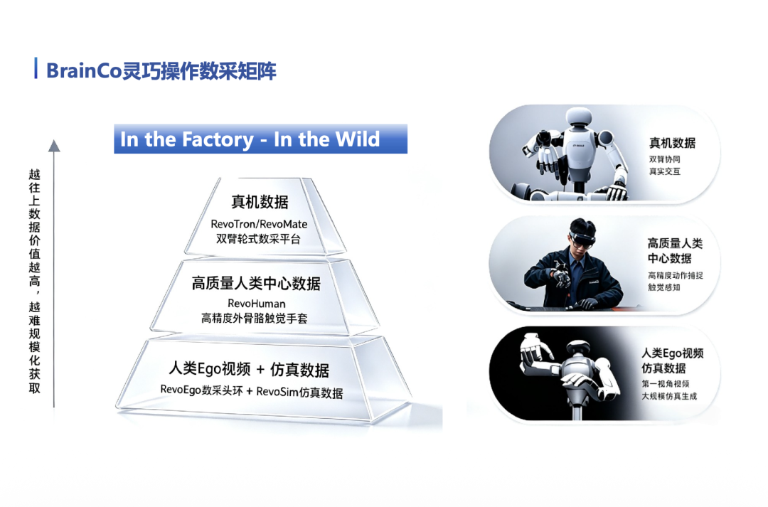 WAIC 2026 | 强脑科技全球首发灵巧操作数采矩阵图2