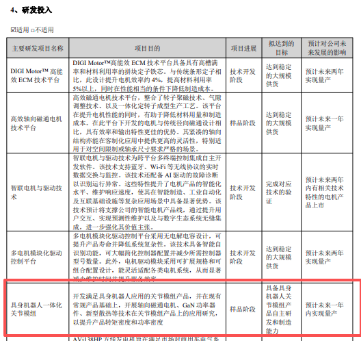 国内市值百亿电机龙头宣布,终止港股IPO!图4