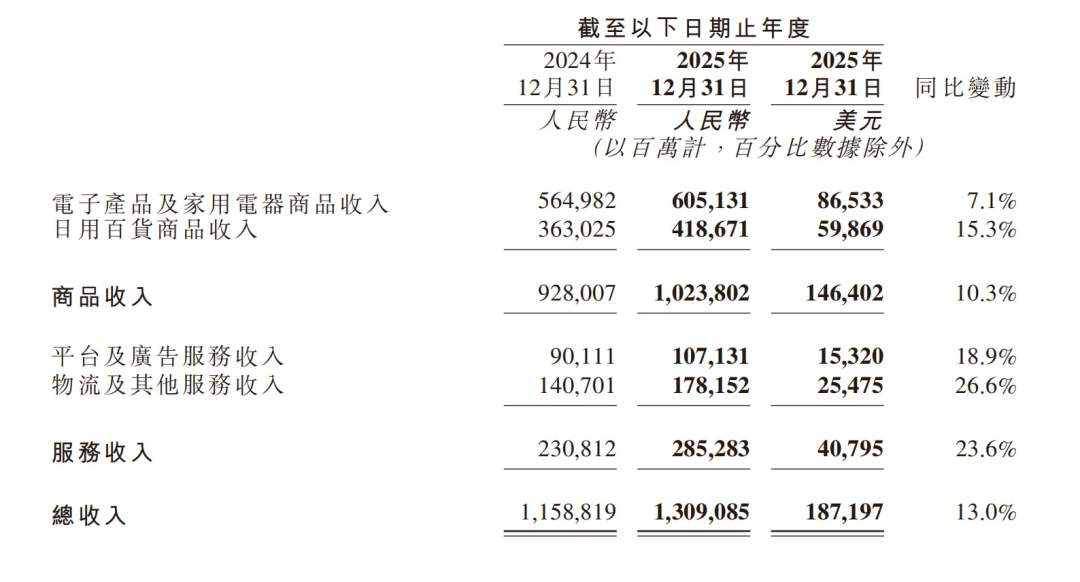 刘强东杀疯了，京东拿下第一，超越阿里巴巴图13