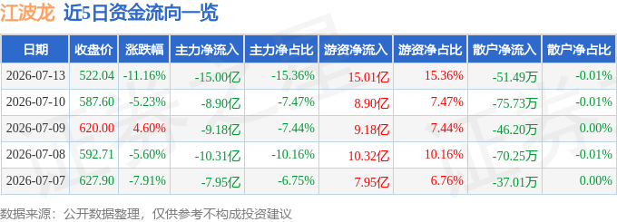 任泽平口碑大反转,旗下学员投资血亏千万图7