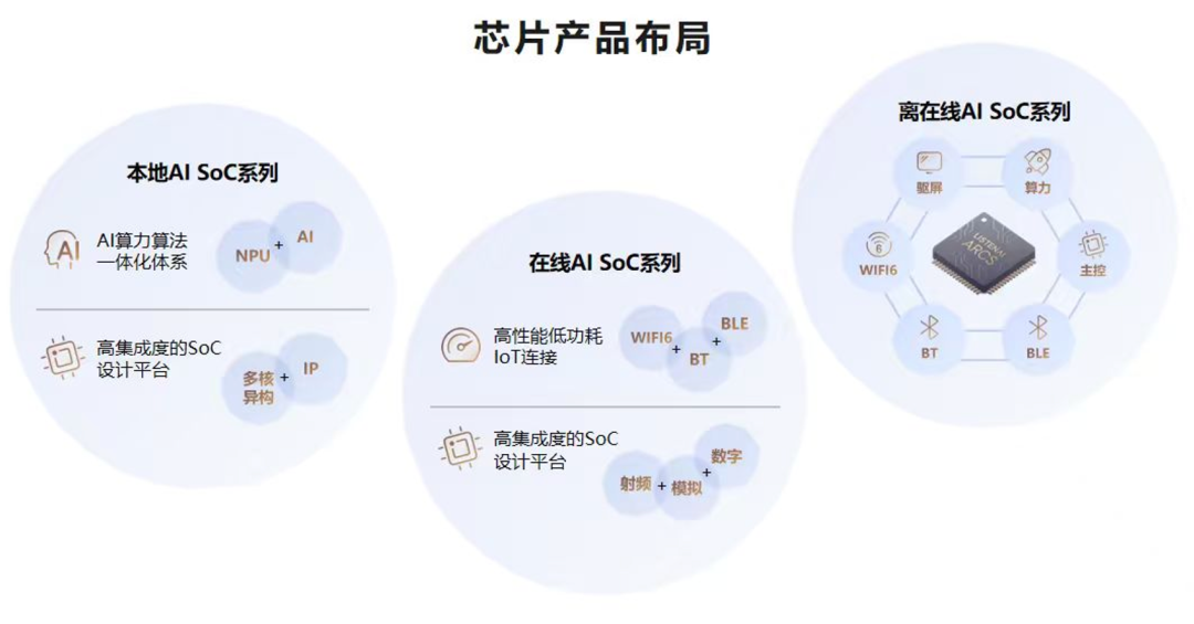 WAIC现场直击｜端侧算力竞赛爆发，聆思手握下一代AI终端落地关键筹码图5