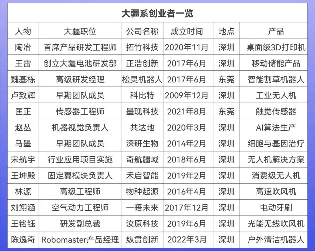 从企业到培训机构到专业院校:低空经济领域的“黄埔军校”造就行业精英,影响行业格局图3