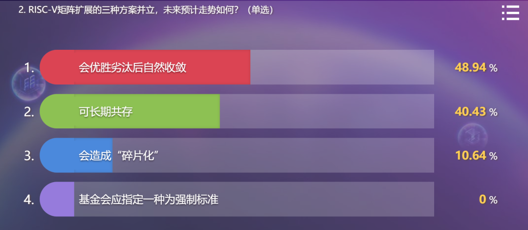 WAIC | RISC-V和物理智能论坛成功举办图13