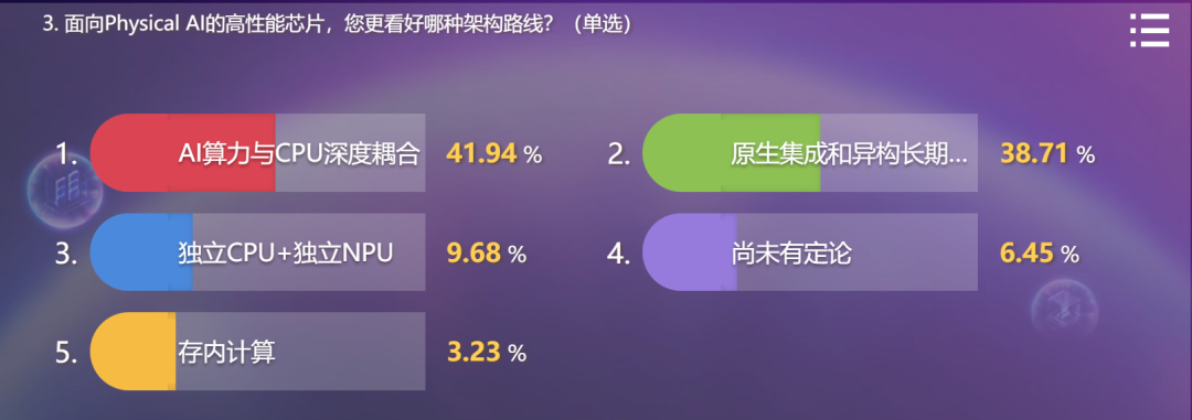 WAIC | RISC-V和物理智能论坛成功举办图14