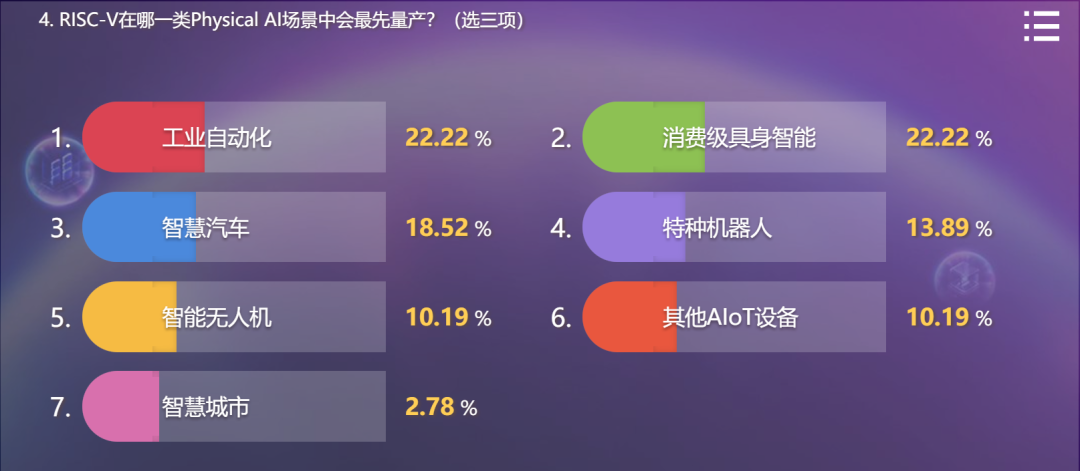 WAIC | RISC-V和物理智能论坛成功举办图15
