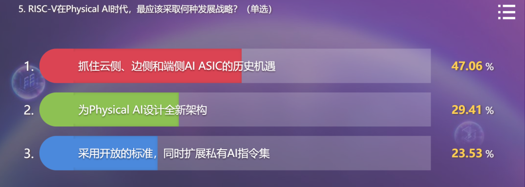 WAIC | RISC-V和物理智能论坛成功举办图16