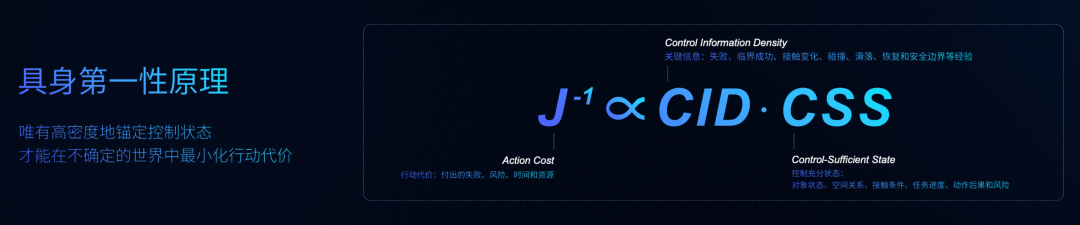 王晓刚WAIC首提行动代价法则：大晓如何用第一性原理重写具身世界模型底层逻辑图1