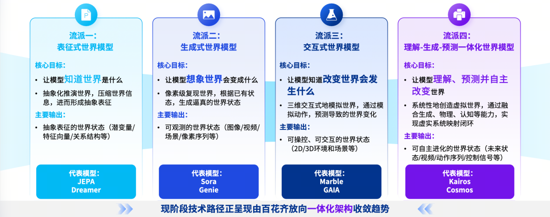 王晓刚WAIC首提行动代价法则：大晓如何用第一性原理重写具身世界模型底层逻辑图3