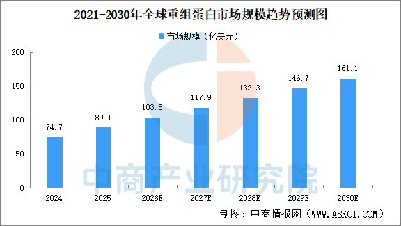 2026年中国体外诊断产业链图谱及投资布局分析图8