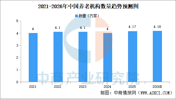 2026年中国体外诊断产业链图谱及投资布局分析图25