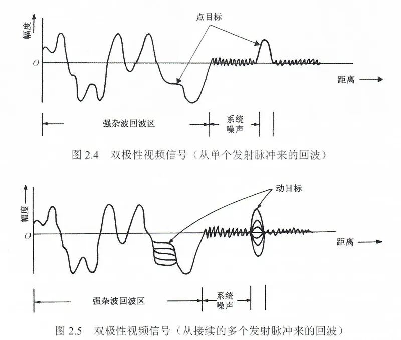 毫米波雷达技术解析：原理、实测与作品展示图11