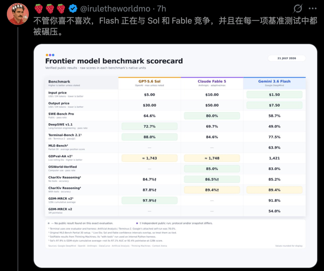 谷歌Gemini 4开跑了!一夜三连发图4