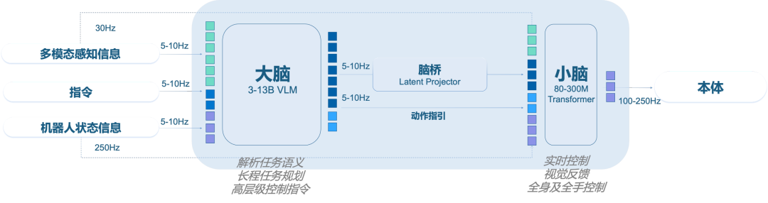 宁王稳定常态化应用，WAIC抗干扰封王：银河通用的高估值底气何来？｜甲子光年图11