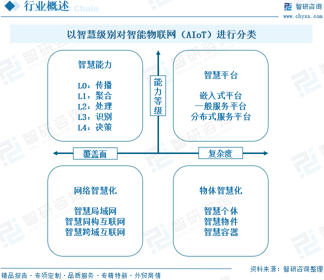 2026年中国智能物联网（AIoT）行业政策、市场规模、及未来前景展望：数字化转型带动智能物联网进入爆发增长阶段，规模达万亿元[图]图3