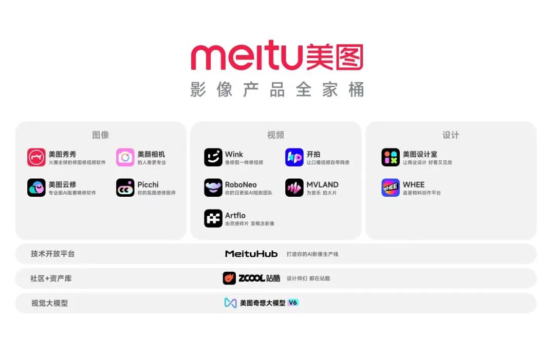 美图拿出1亿元，面向全行业寻找AI影像Builder图5