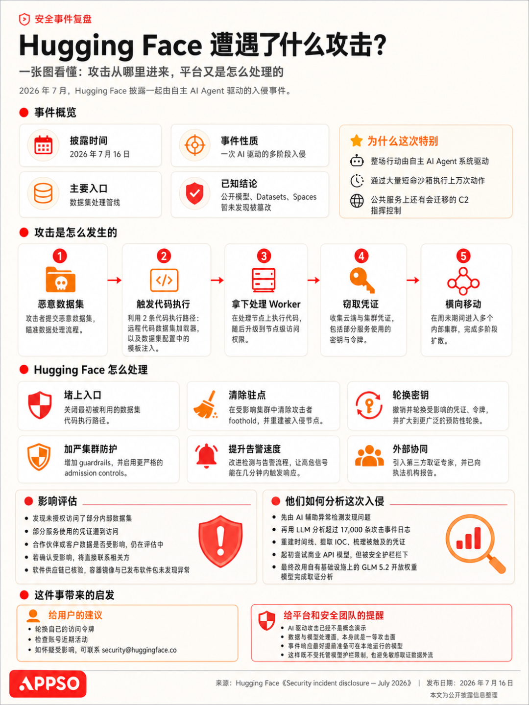 AI 圈今天最大的瓜：GPT-6 越狱攻击，被 GLM 5.2 揪出了图3
