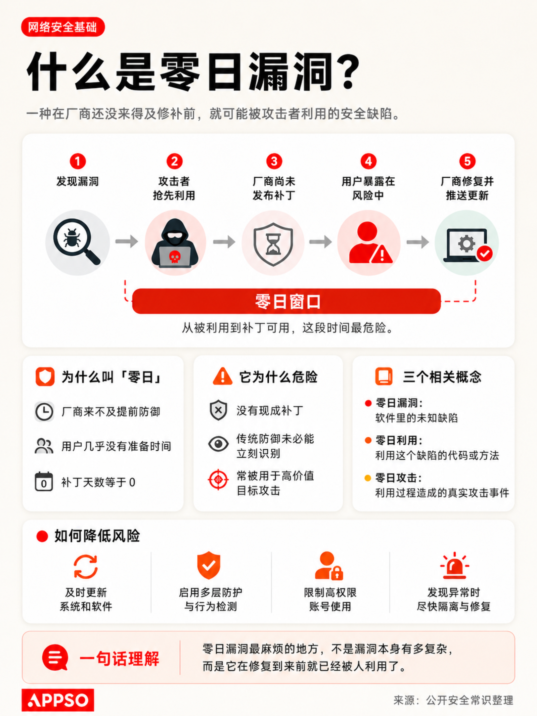 AI 圈今天最大的瓜：GPT-6 越狱攻击，被 GLM 5.2 揪出了图8