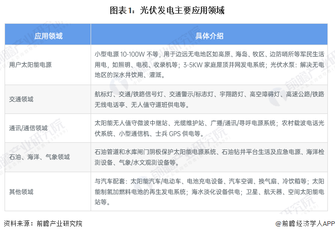 2026年中国光伏发电行业报告（极简版）图3