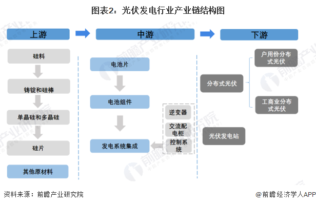 2026年中国光伏发电行业报告（极简版）图4