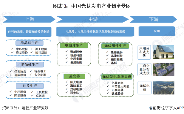 2026年中国光伏发电行业报告（极简版）图5