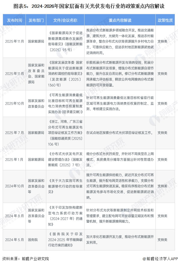 2026年中国光伏发电行业报告（极简版）图7