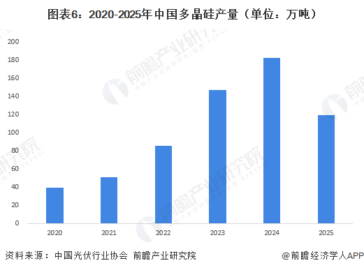 2026年中国光伏发电行业报告（极简版）图8