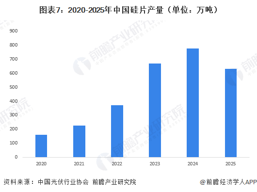 2026年中国光伏发电行业报告（极简版）图9