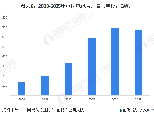 2026年中国光伏发电行业报告（极简版）图10
