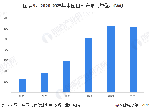 2026年中国光伏发电行业报告（极简版）图11