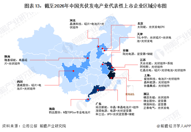 2026年中国光伏发电行业报告（极简版）图15