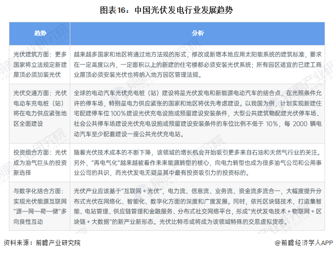 2026年中国光伏发电行业报告（极简版）图18