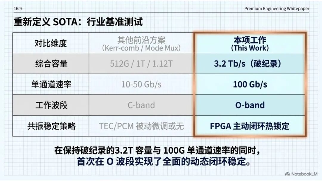AI算力高带宽硅光子互连架图15
