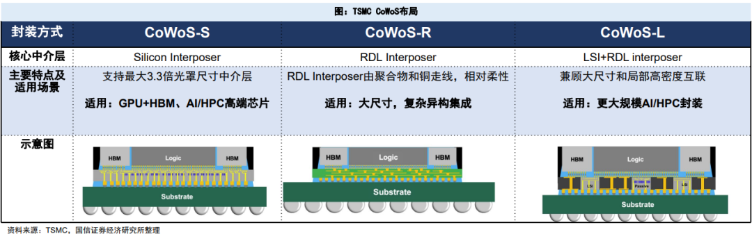 AI驱动下玻璃基板有望成为先进封装新平台图8