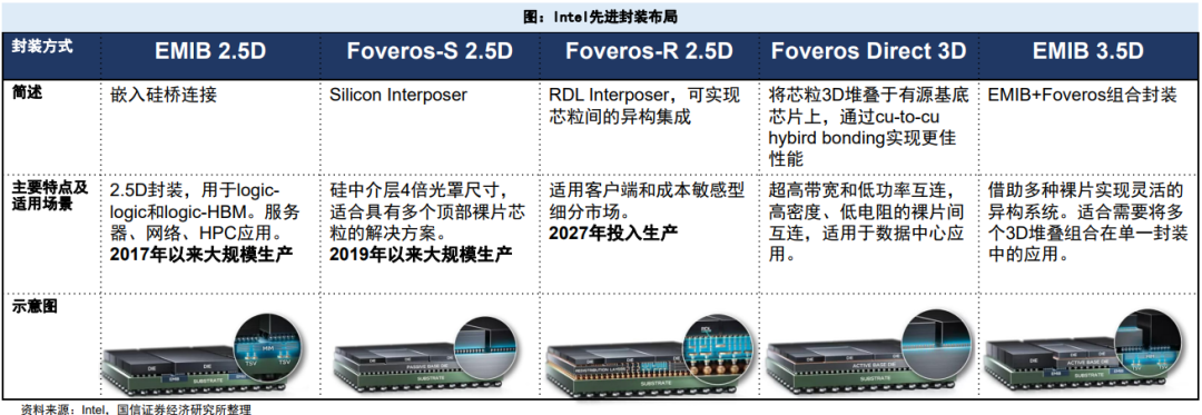 AI驱动下玻璃基板有望成为先进封装新平台图9